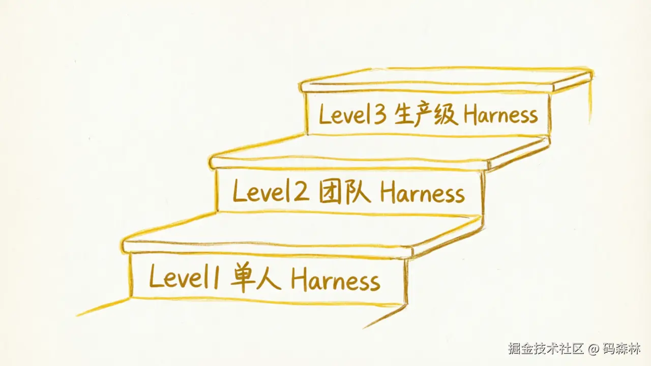 08-实操指南